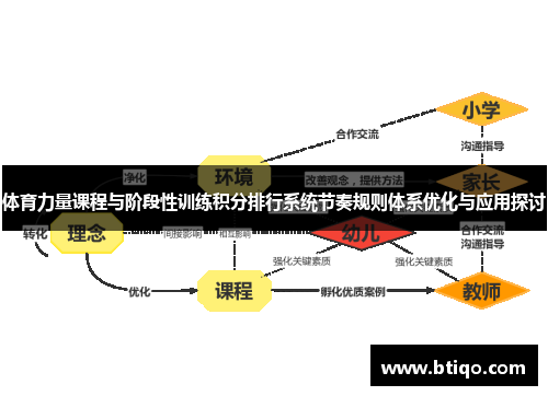 体育力量课程与阶段性训练积分排行系统节奏规则体系优化与应用探讨