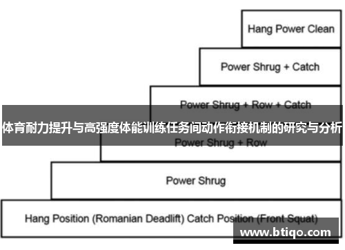 体育耐力提升与高强度体能训练任务间动作衔接机制的研究与分析